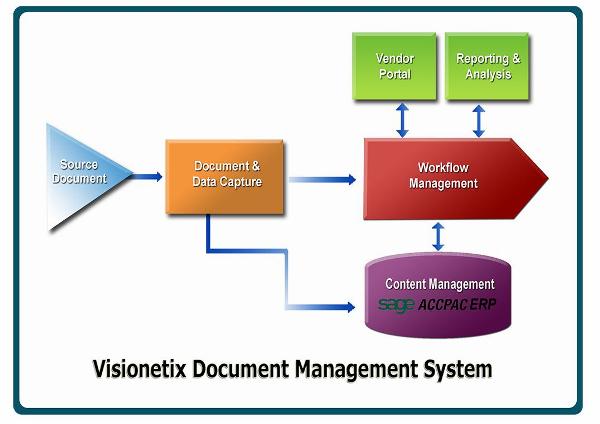 DMSDiagram
